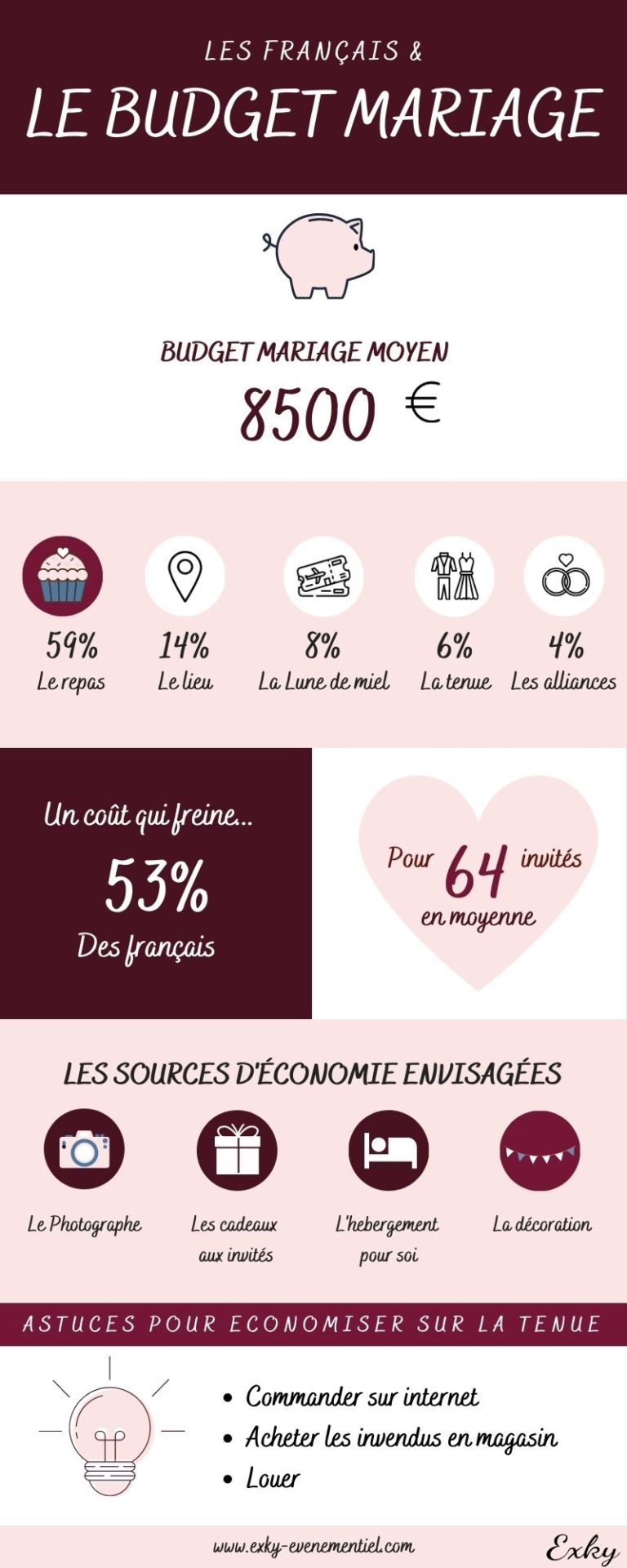 Cinq étapes simples pour calculer son budget de mariage